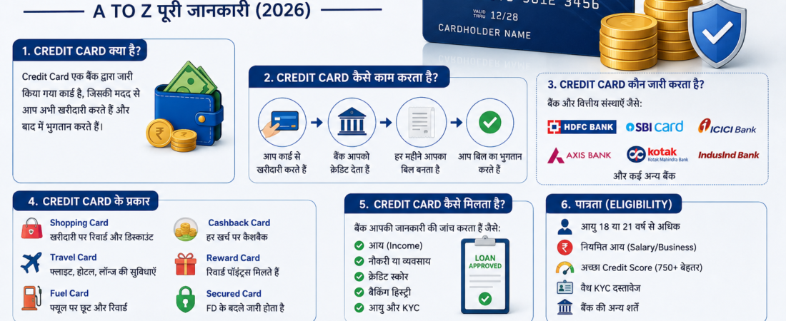 Credit Card Kya Hai