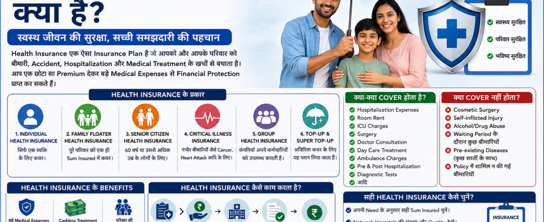 Health Insurance Kya Hai